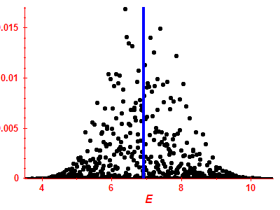 Strength function